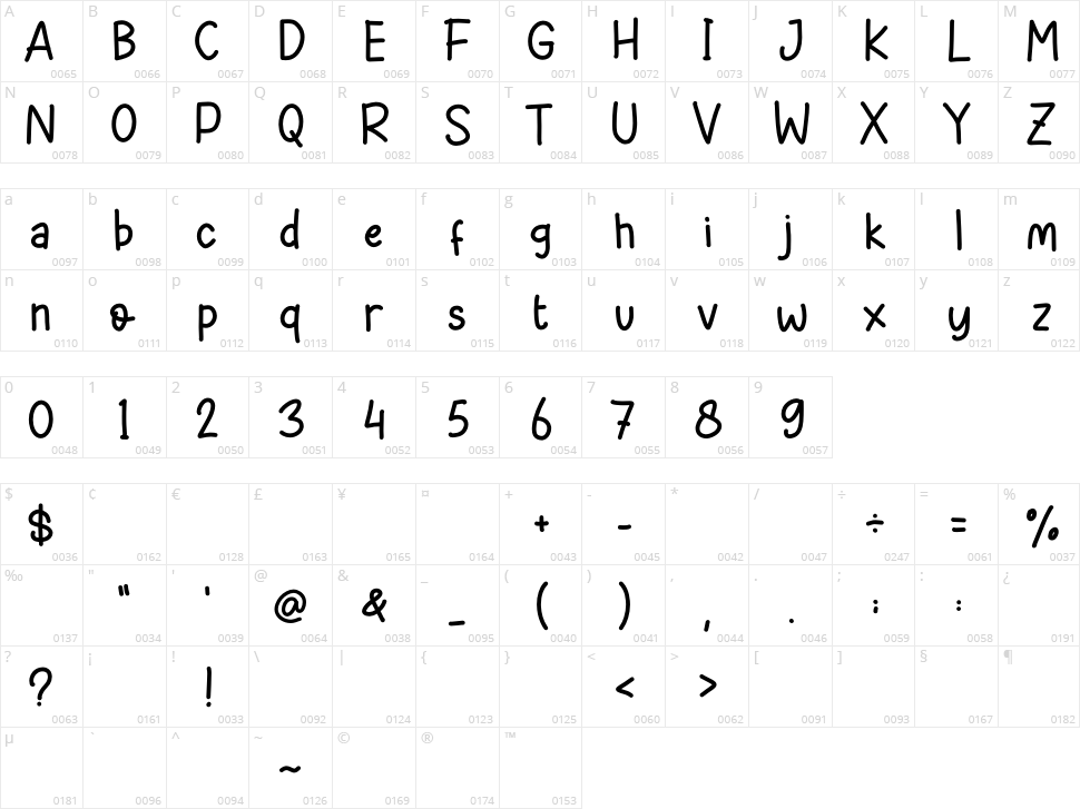 Playmate Character Map