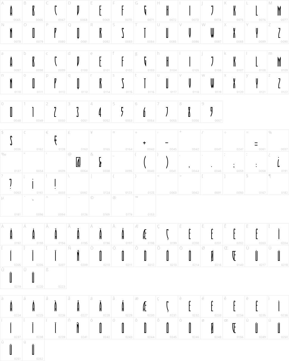 Playoff Character Map