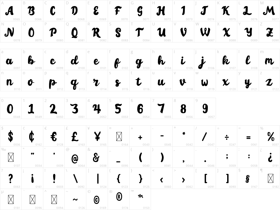Playstick Character Map