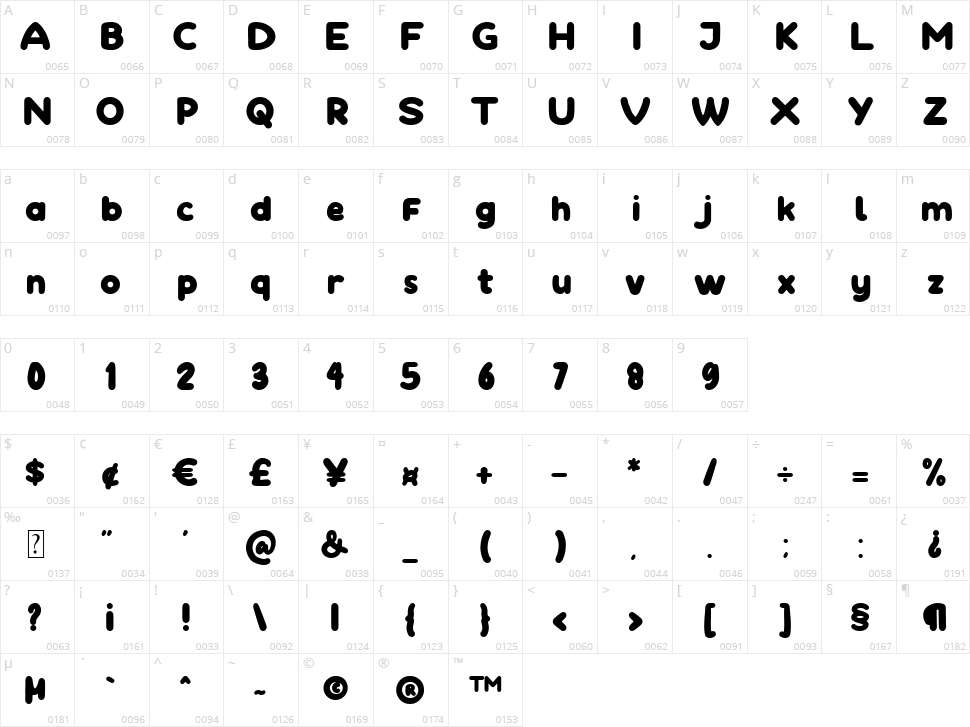 Playthings Character Map