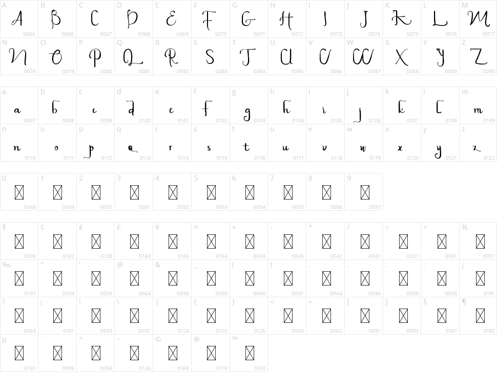 Plaza Avenue Character Map
