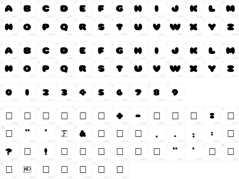 Pleasantly Plump Character Map