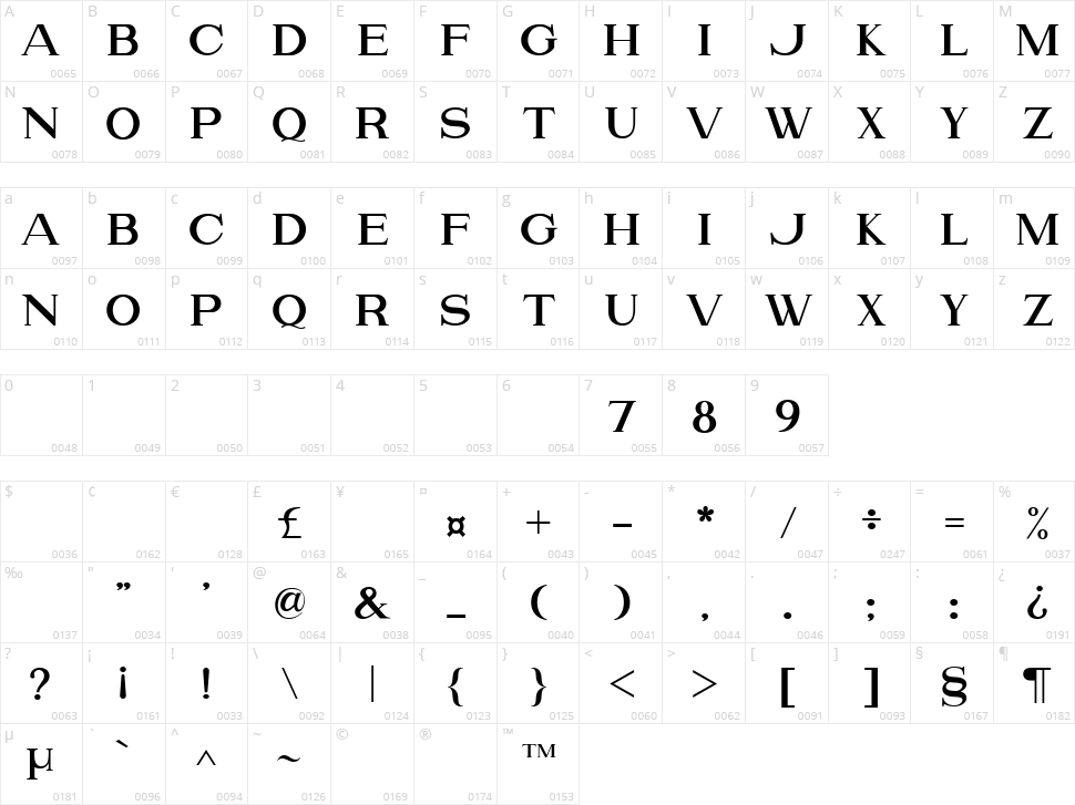 Please Character Map