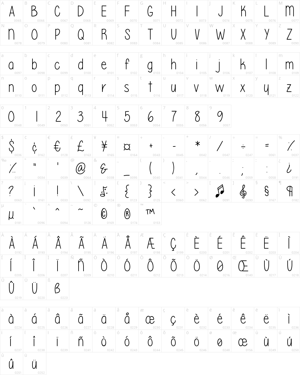 Please write me a song Character Map