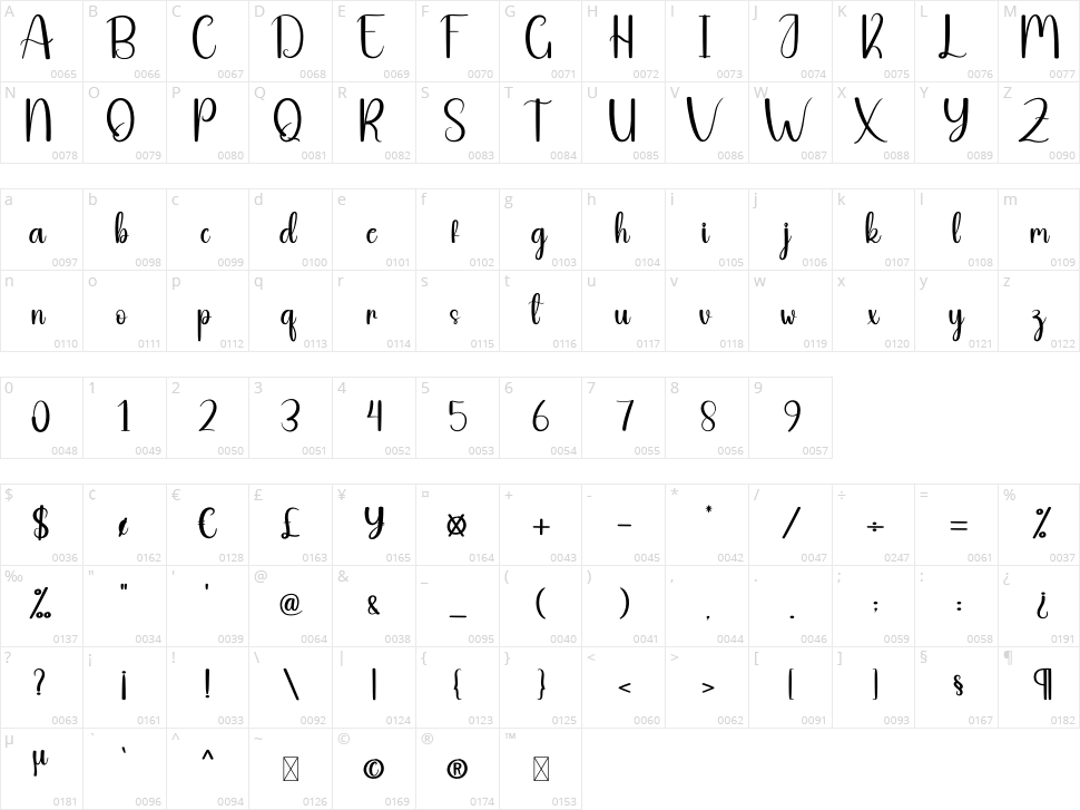 Pleased Character Map