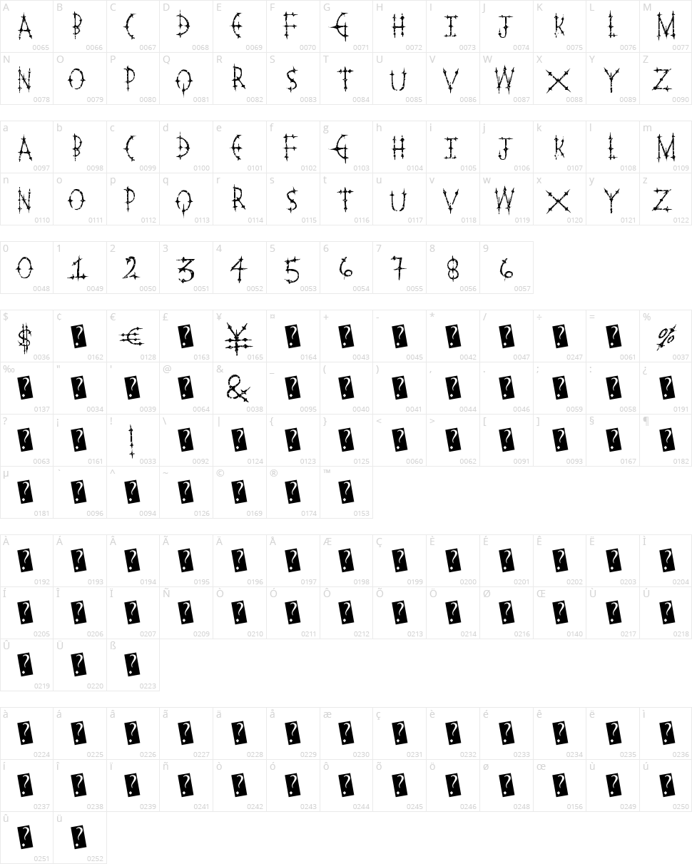 Pleasure Castle Character Map