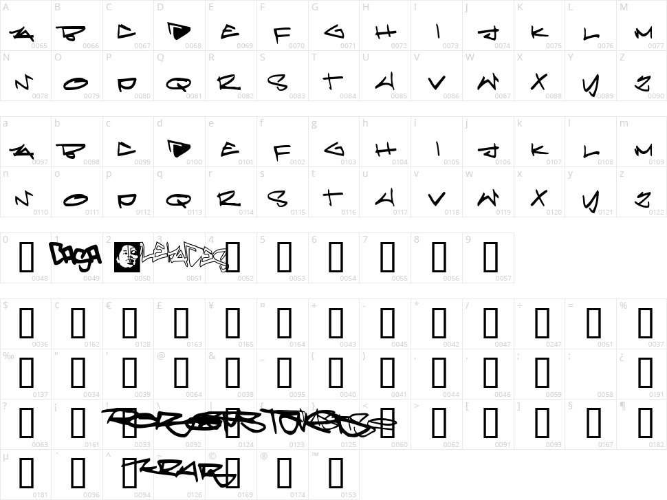 Pleiades Character Map