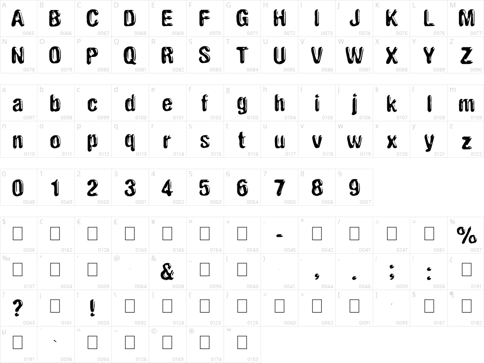 Plekkmees 2 Character Map