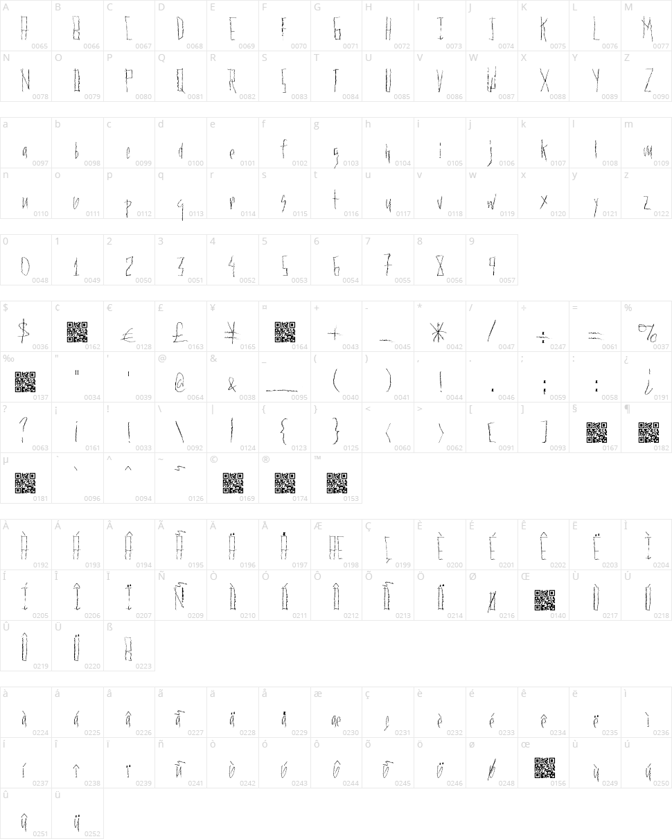 Plenty Of Metal Character Map