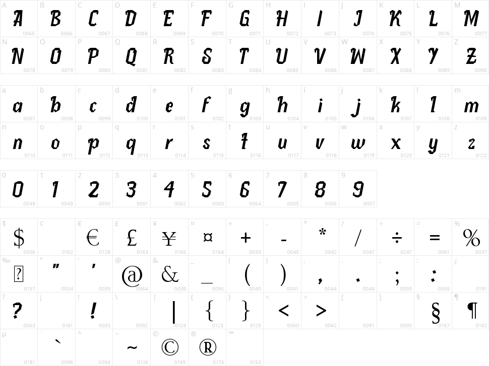 Pletakrutuk Character Map