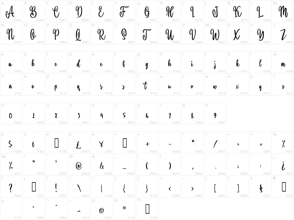 Pletty Book Character Map