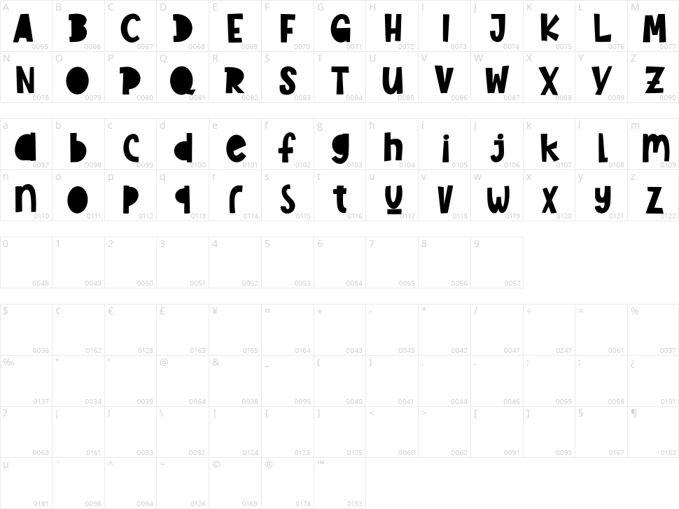 Pluckypot Character Map