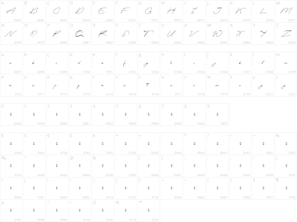 Plularius Character Map