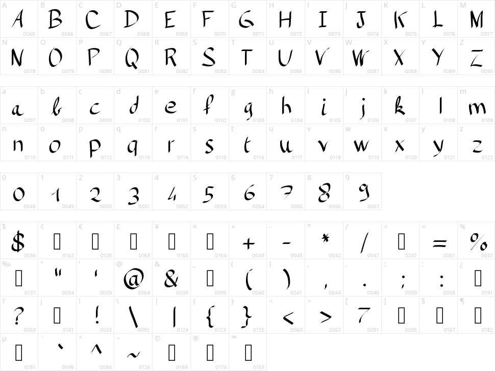 Plume Plume Character Map