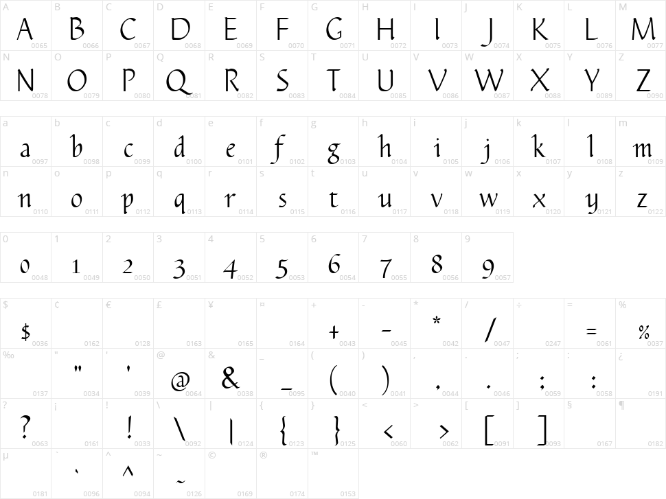 Plumeria Character Map