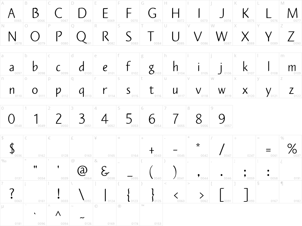 Plumeria Sans Character Map