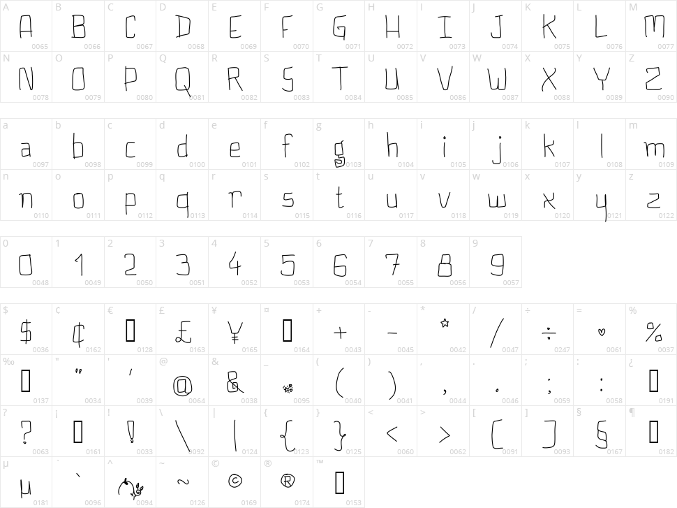 Plumpy But Cute Character Map