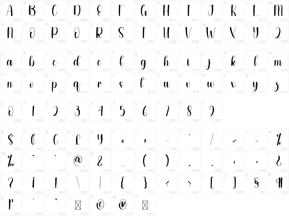 Plunge Character Map