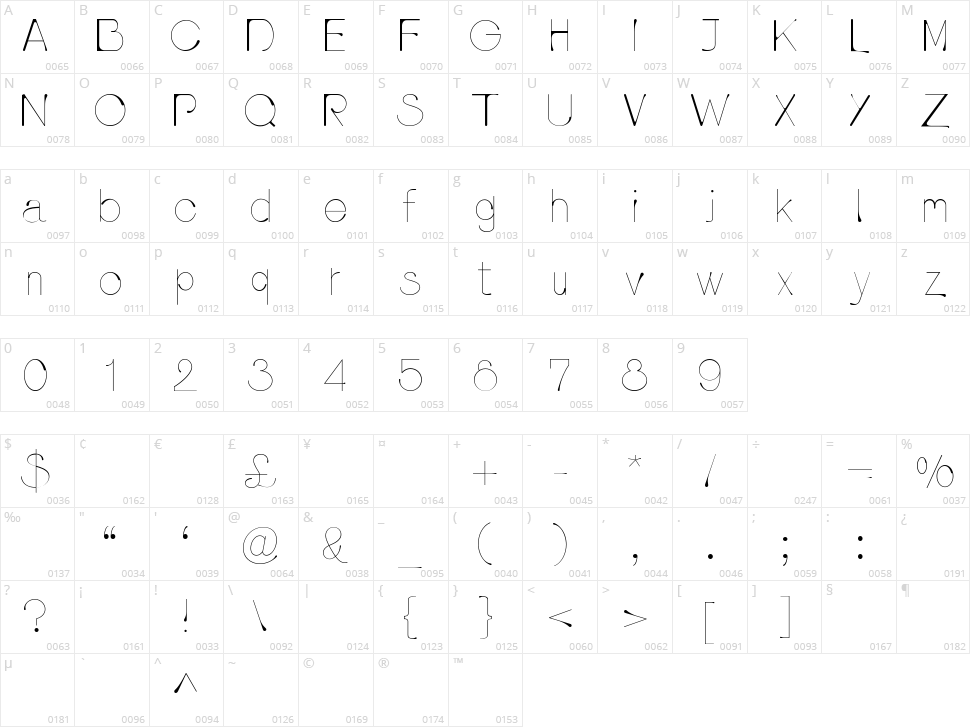 Pluvia Character Map