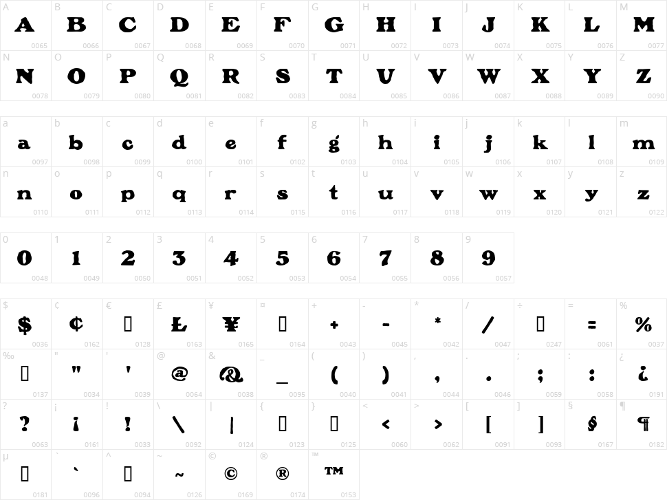 Plymouth Character Map