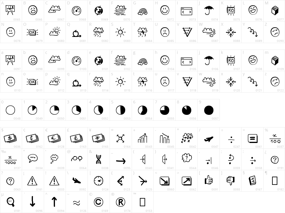 PMO Dashboard Character Map