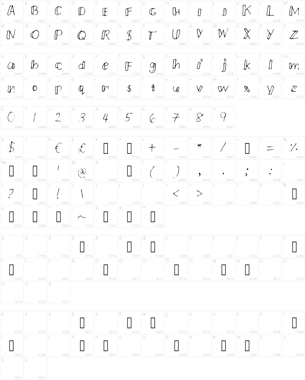 PM Small Crew Character Map