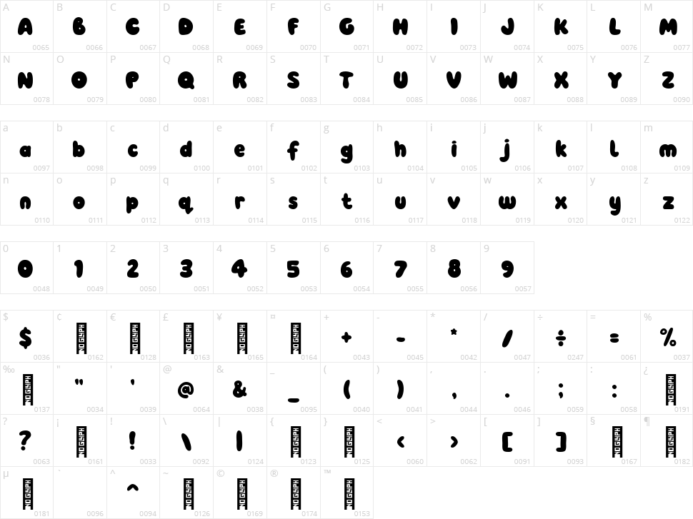 Pobble Character Map