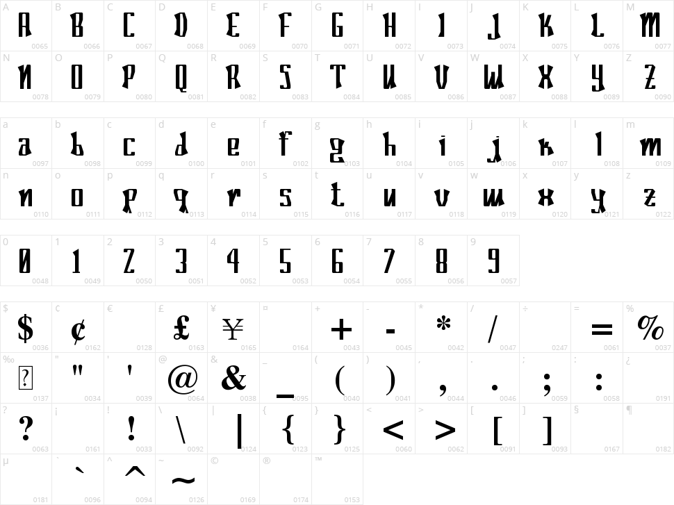 Poconeh Character Map