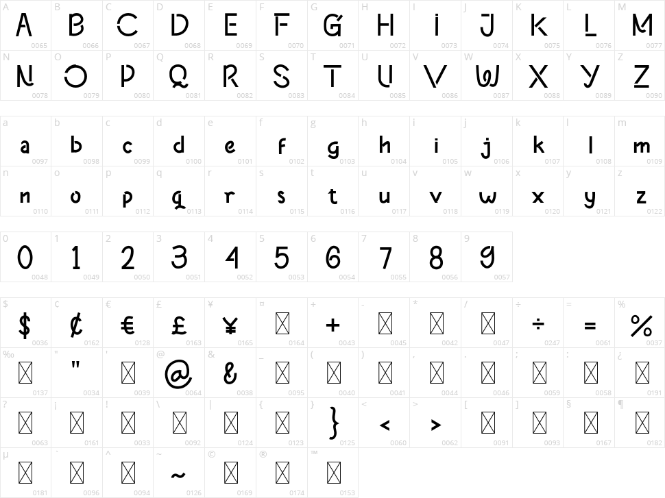 Podoradong Character Map