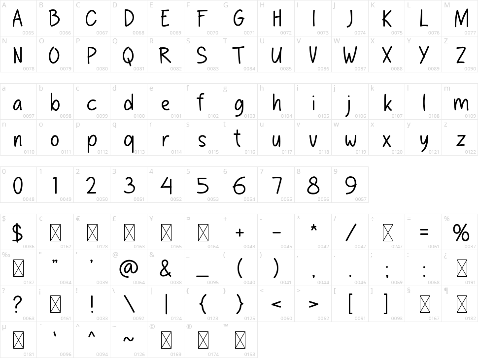 Poem Worthy Character Map