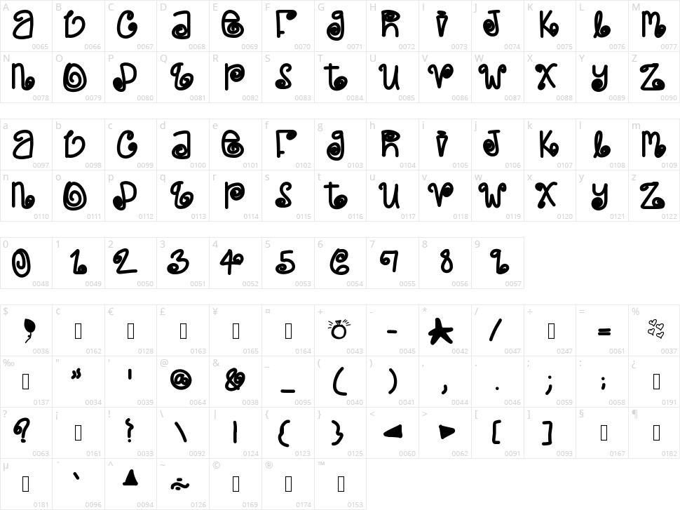 Poetic Justice Character Map
