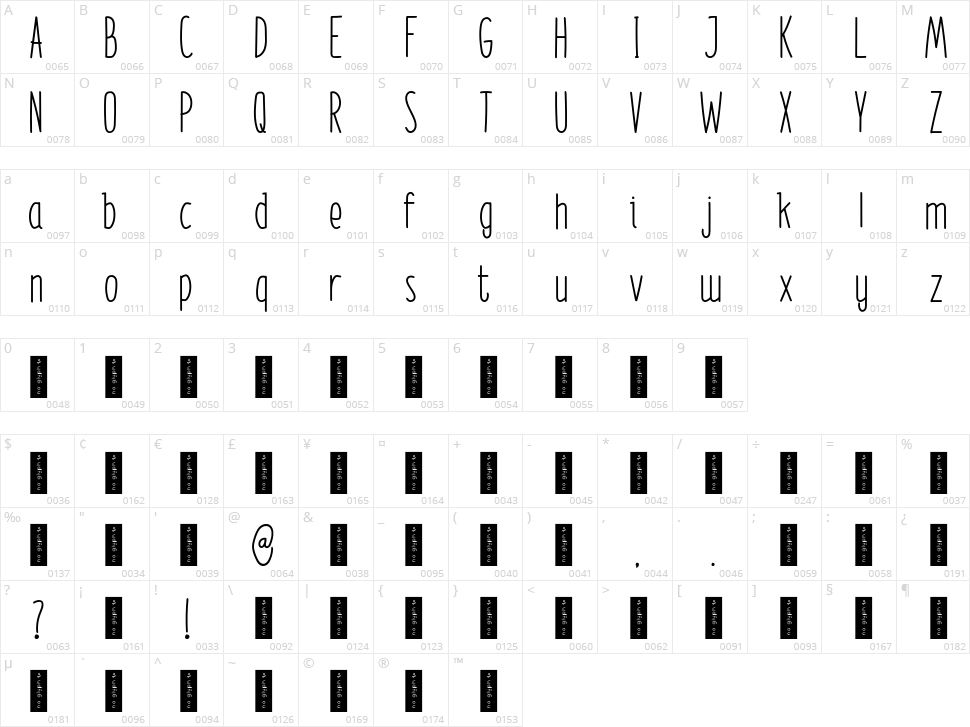 Poetry Character Map