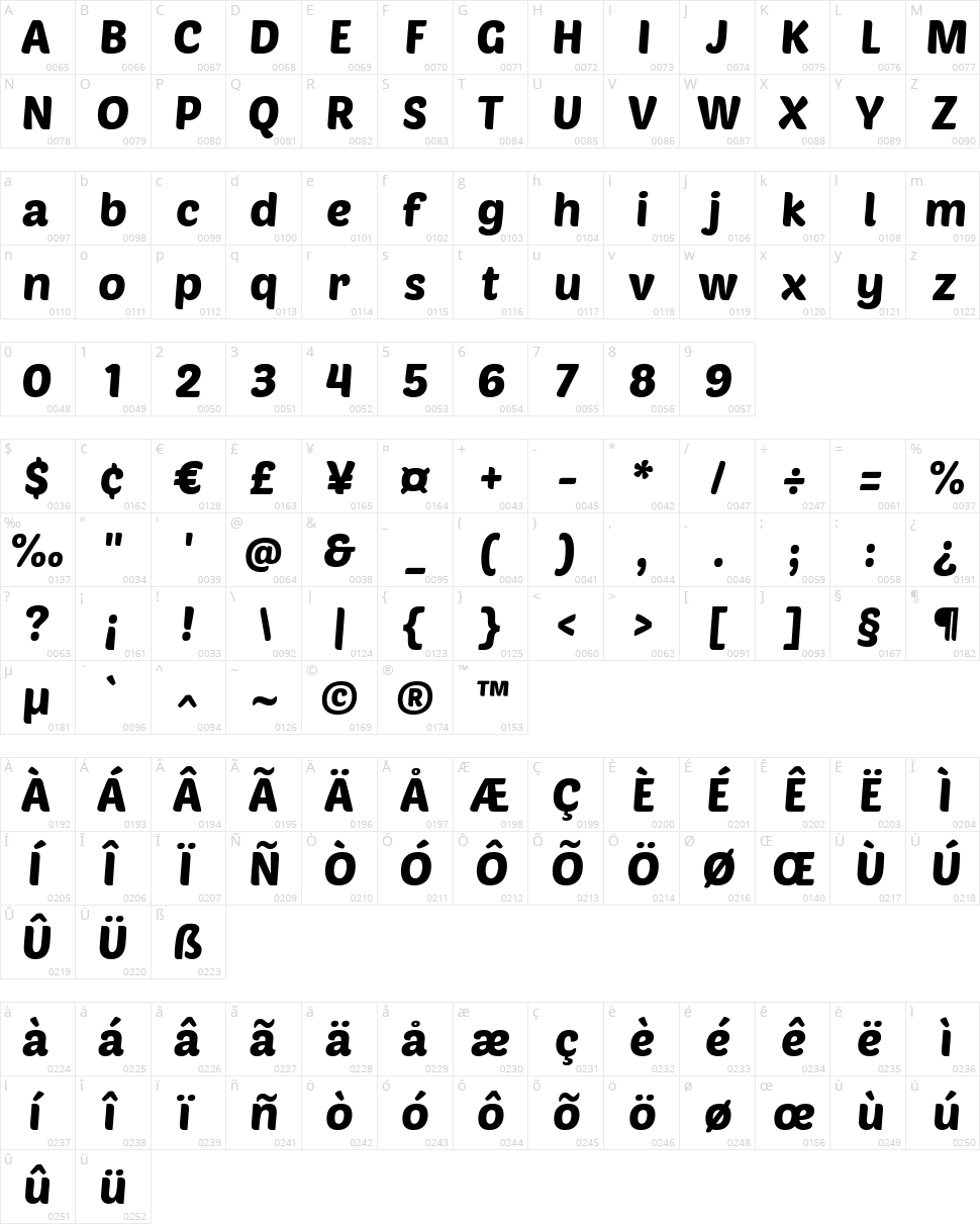 Poetsen One Character Map