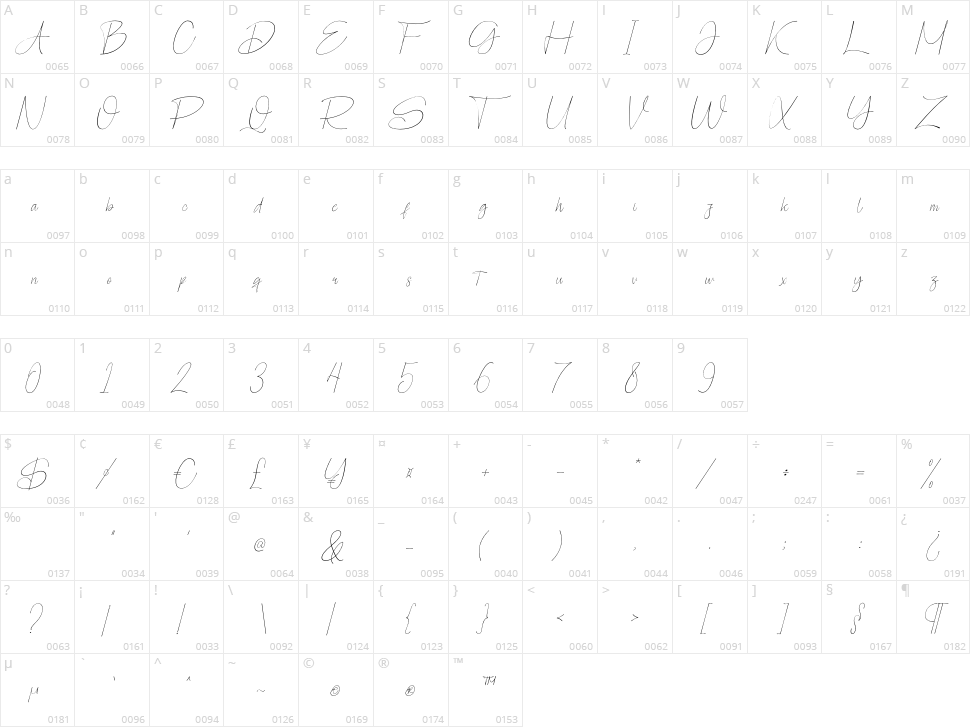 Pographic Character Map