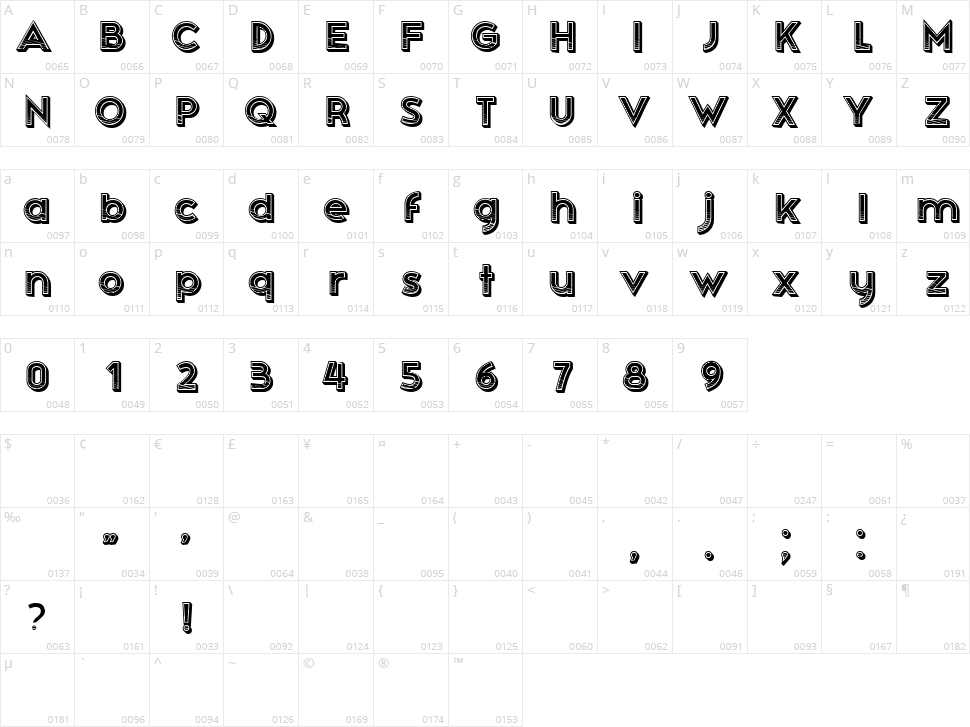 Poileas Character Map