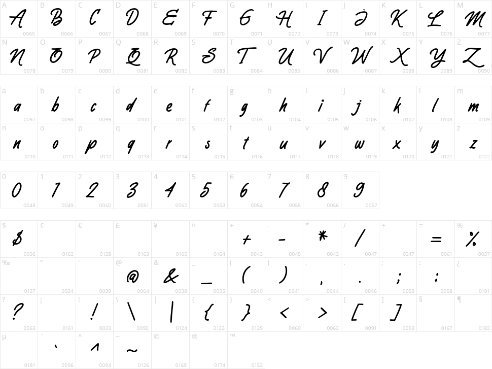 Point Smile Character Map
