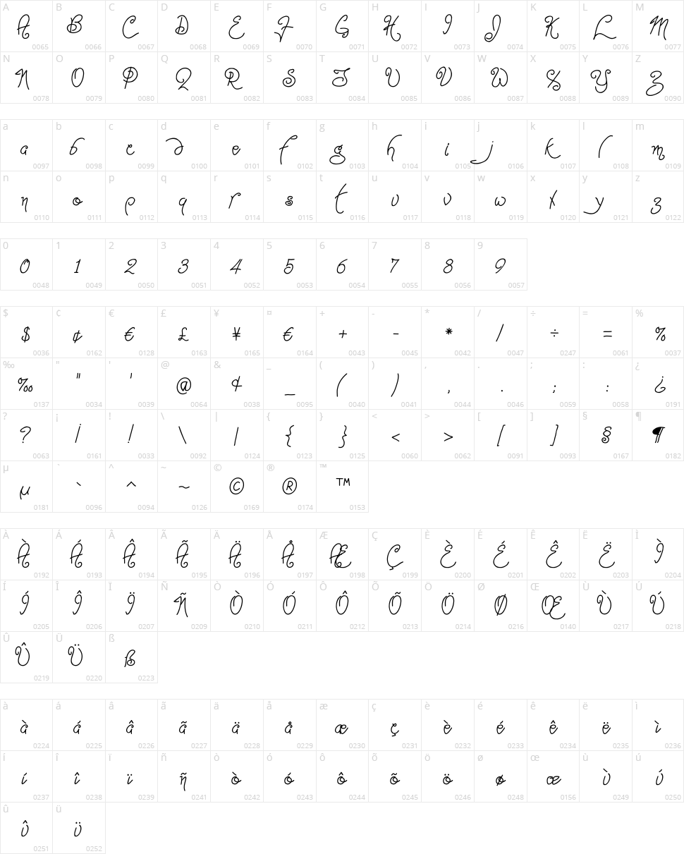 Point-Dexter Character Map