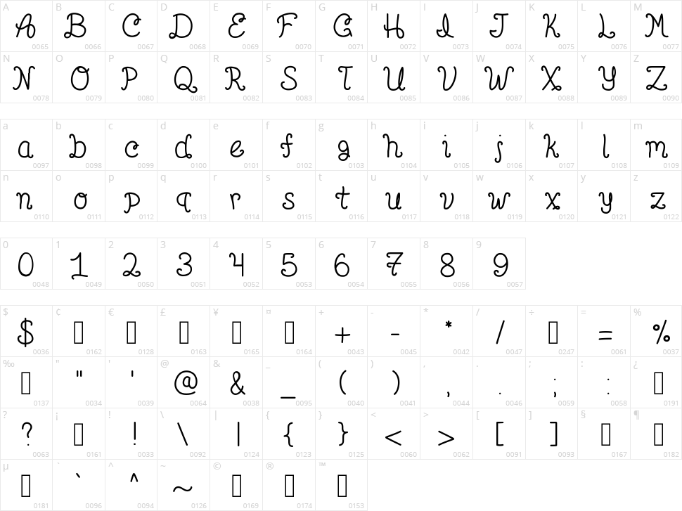 Point Betsie Character Map
