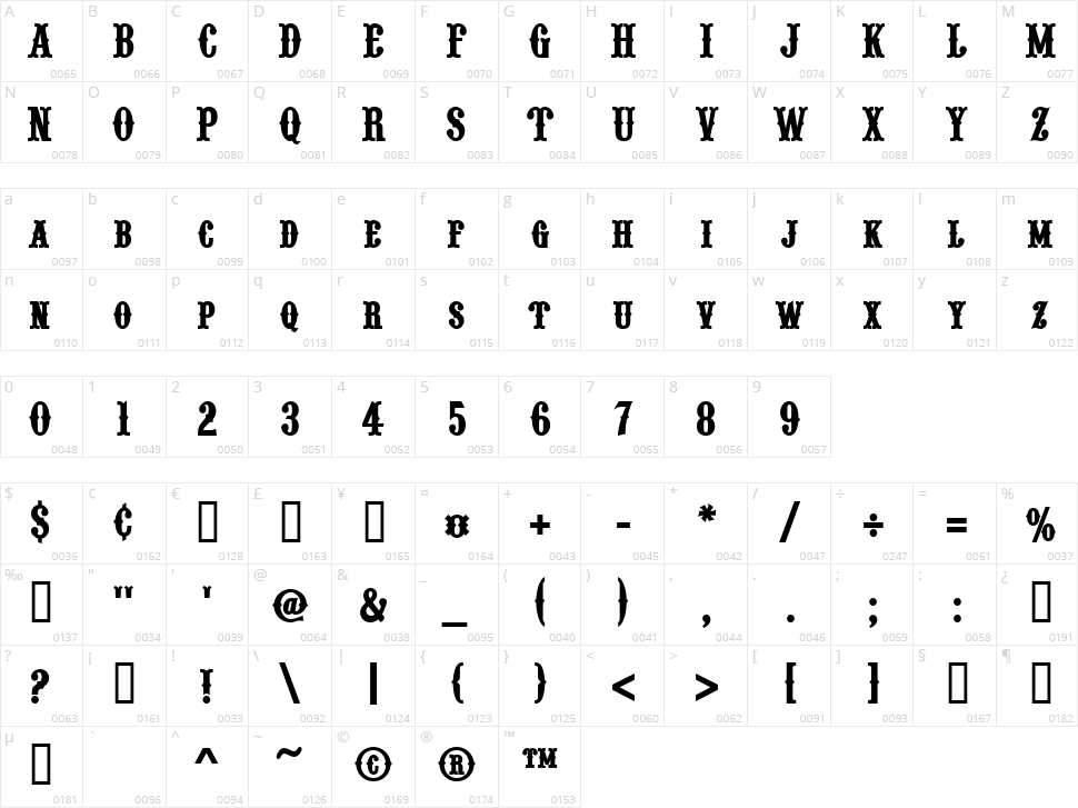 Pointedly Mad Character Map