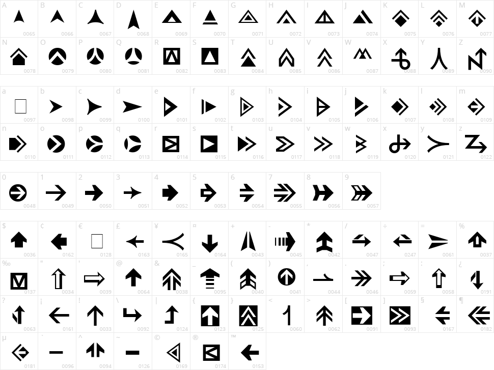 Pointers Character Map