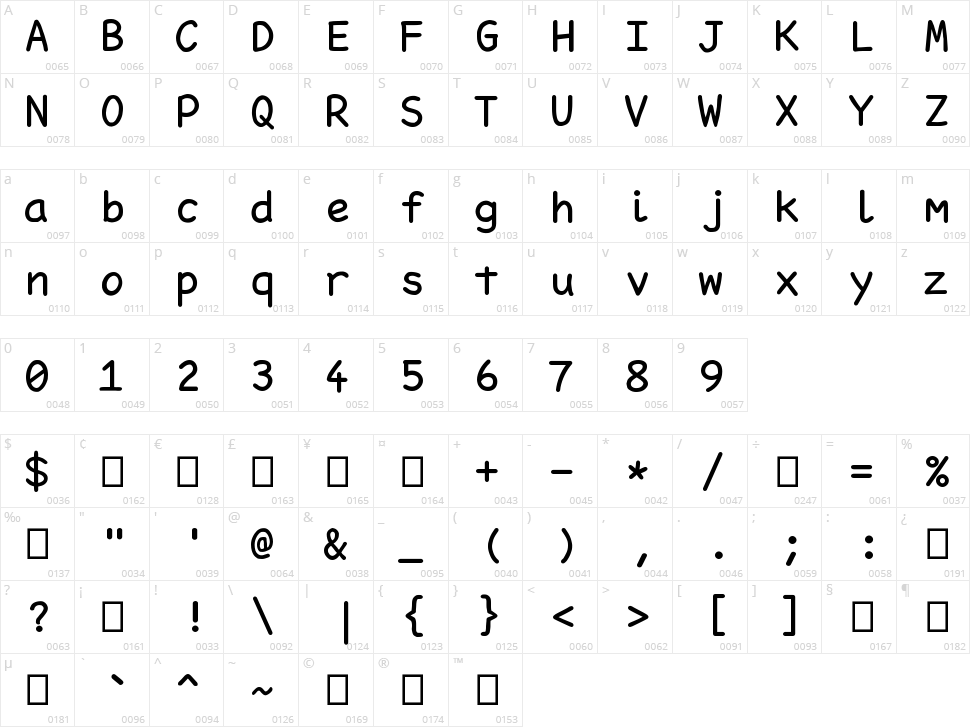 Pointfree Character Map