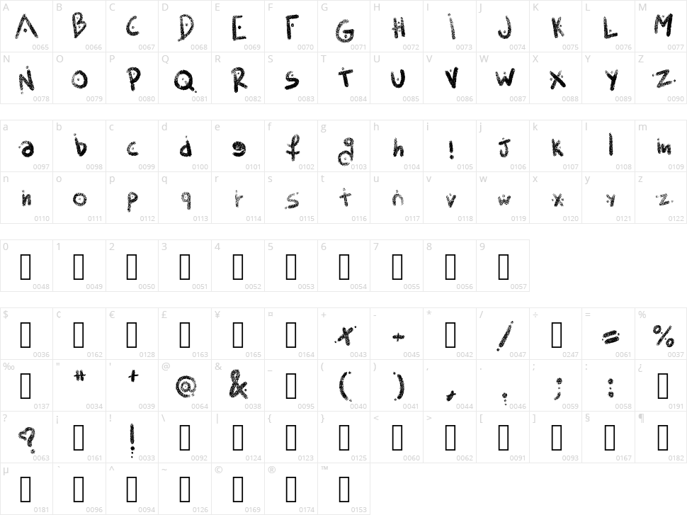 Pointless Character Map