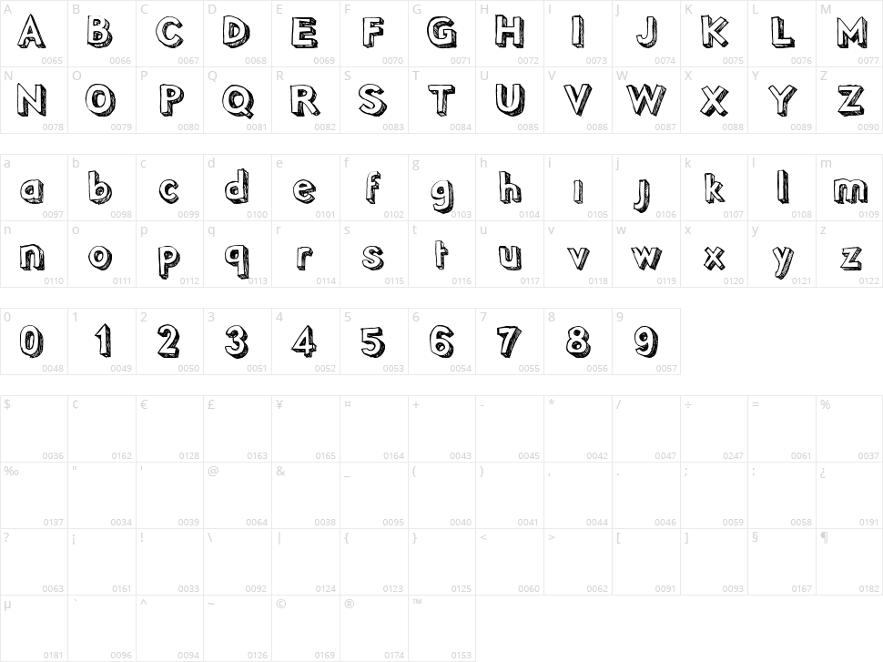 Pointy Character Map