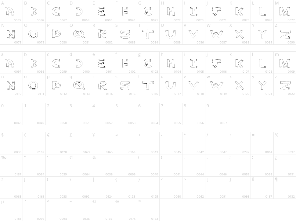 Pointy Character Map