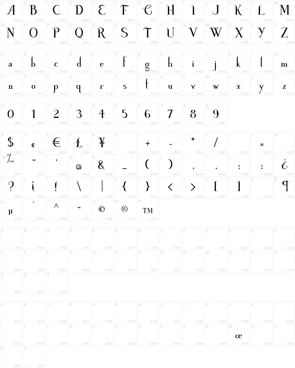 Poison Apple Character Map