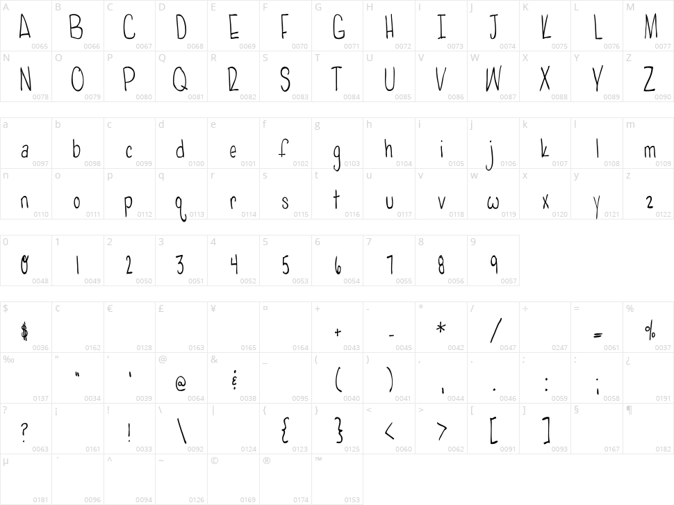 Poisoned Apples Character Map