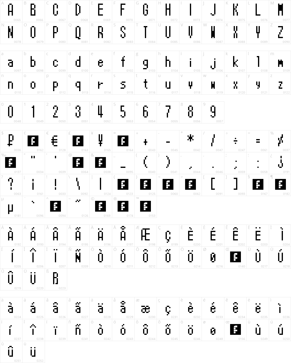 Pokemon X and Y Character Map