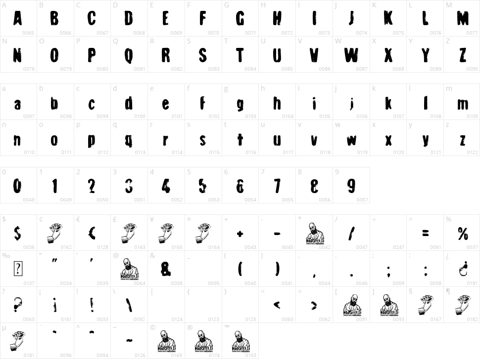 Poker Nightmare Character Map