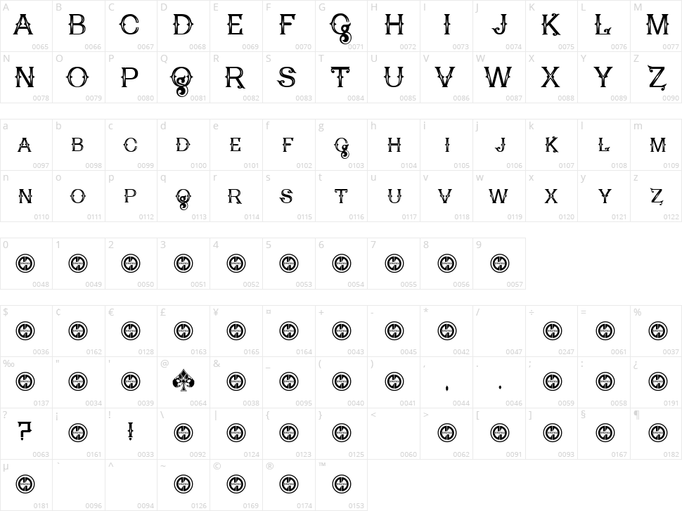 Poker Kings Character Map