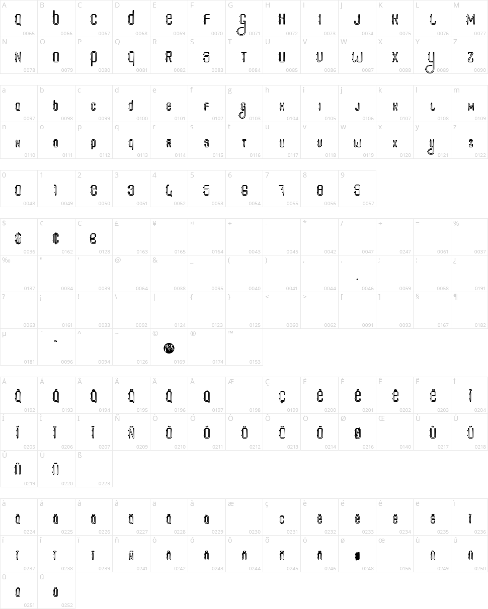 Poker style Character Map